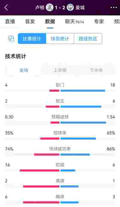 烏迪內斯客場慘敗熱那亞，意甲保級形勢嚴峻